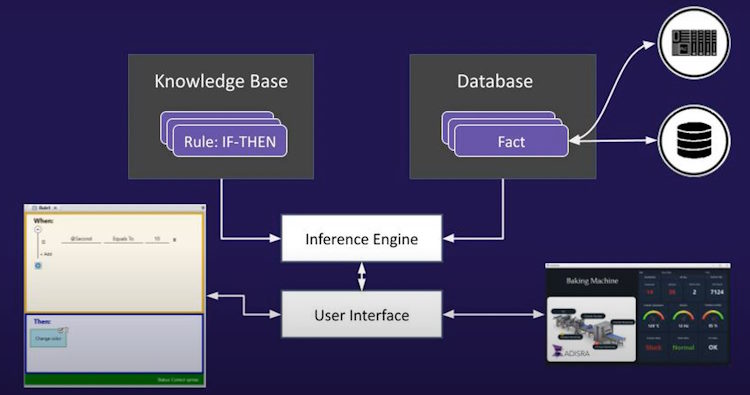 Adisra SCADA rule based capable